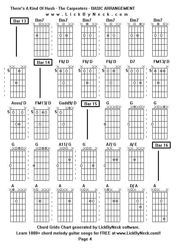 Chord Grids Chart of chord melody fingerstyle guitar song-There's A Kind Of Hush - The Carpenters - BASIC ARRANGEMENT,generated by LickByNeck software.